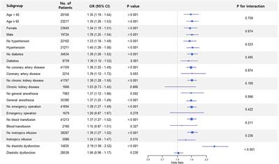 Preoperative left atrial volume index may be associated with postoperative atrial fibrillation in non-cardiac surgery